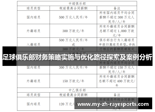 足球俱乐部财务策略实施与优化路径探索及案例分析
