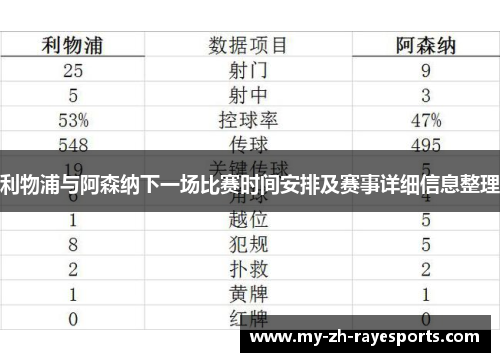 利物浦与阿森纳下一场比赛时间安排及赛事详细信息整理