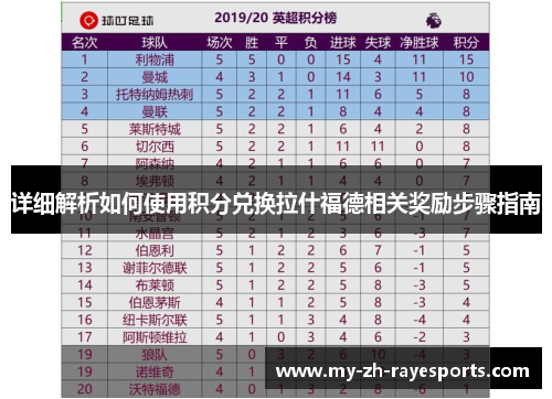 详细解析如何使用积分兑换拉什福德相关奖励步骤指南