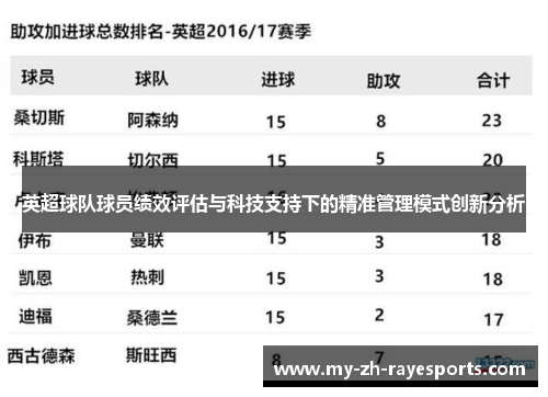 英超球队球员绩效评估与科技支持下的精准管理模式创新分析