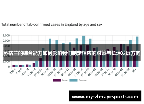 苏格兰的综合能力如何影响我们制定相应的对策与长远发展方向