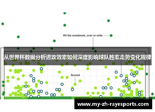 从世界杯数据分析进攻效率如何深度影响球队胜率走势变化规律 从世界杯数据分析进攻效率如何深度影响球队胜率走势变化规律