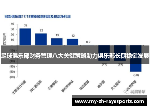 足球俱乐部财务管理八大关键策略助力俱乐部长期稳健发展
