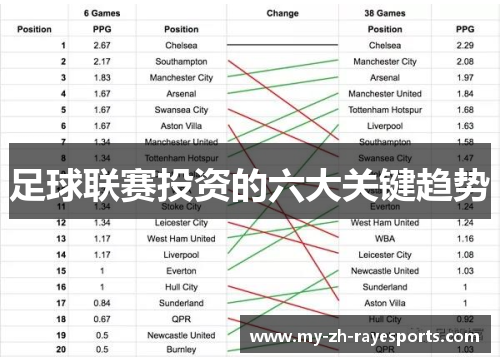 足球联赛投资的六大关键趋势