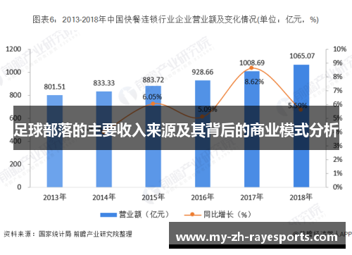 足球部落的主要收入来源及其背后的商业模式分析